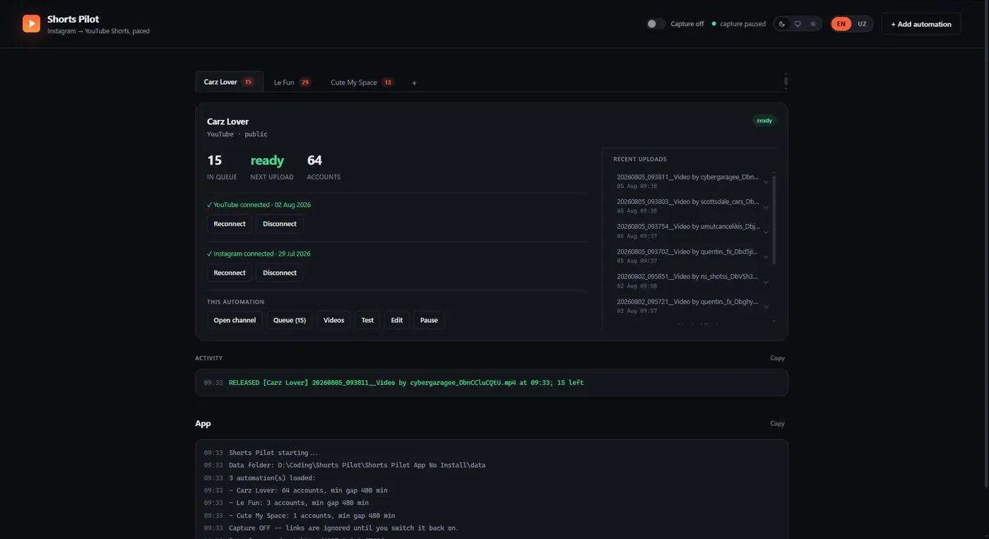 Shorts Pilot upload queue, showing clips scheduled per channel